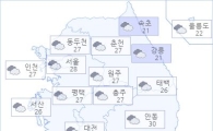 아경 오늘의 날씨와 미세먼지 (오후)