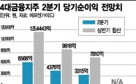 4대 금융지주, 2분기 실적 전망…신한 '웃고' NH농협 '울고'