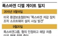 [폭스바겐에 묻는다③] 獨 본사 뭐하나… 칼날 겨눈다