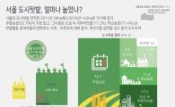 서울 도시텃밭 면적 5년 새 5배…"가족과 대화 많아져"