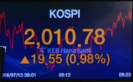 [포토]미국발 훈풍에 코스피 2010선 돌파 