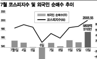 [증시 핫 서머]외인 매수에 2000선 회복