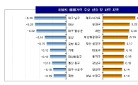 아파트 매매ㆍ전세 동반상승…강남은 가격 상승폭 둔화 