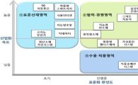 "2020년 세계 4위 표준특허 강국…내년 1윌엔 5G 지하철 운행"