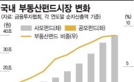 [이슈추적]대체투자가 대세…부동산펀드 10년새 10배 성장