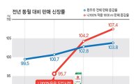 서울우유, ‘나100%우유’ 출시 이후 흰우유 판매 증가
