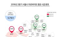 서울 아르바이트 시급 1위는 '강서구'…강남·강북 시급격차는 72원