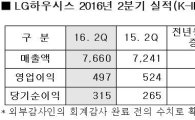 LG하우시스, 2Q 영업익 5.2% 감소…"수익성 확보 주력"(상보)