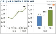 광화문 상가 임대료 23% 급증…'요우커' 수요 꾸준 
