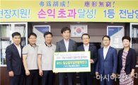 NH농협은행 전남영업본부,   전남신용보증재단에 11억1천8백만원 출연