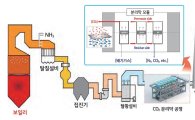한국전력, 세계 최초 'Co2 분리막 생산설비' 구축