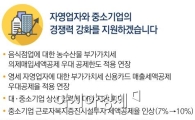 [2016세법개정안]'민생안정 뒷받침' 中企·자영업 세제지원 일몰 2~3년 연장  