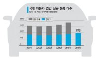 6월 신규 車 등록 18만3000대… '역대 최고'