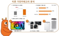 TV·카메라·공기청정기, 올 상반기 히트 가전 톱 3 