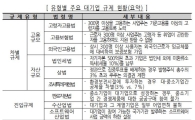 中企→대기업, 18건 즉각 규제…"피터팬증후군 유발" 