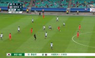 [리우올림픽 축구] 3분 새 3골 터졌다…한국 4:0 피지