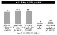 [B급상품의 반란]합리적 소비가 대세…"앞으로 B급 상품 더 살 것" 