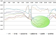 도시열섬 속 ‘도시 숲’ 폭염 속 기온차 최대 3℃↓