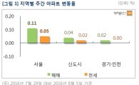 '하남 미사' 위력…강동·하남 전셋값 '하락'