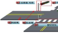 서울시, 간선도로 1018㎞ 구간 교통안전시설물 조사