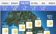 [오늘 날씨]전국이 최고 35도 내외 '찜통 더위'…서울·부산·대구 폭염경보
