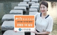 신한은행, '사잇돌 중금리대출' 160억 돌파…은행권 1위