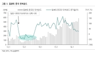 [사드, 유통한류 얼리나]'정치분쟁'이 '시장위기'로