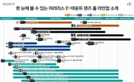 소니코리아, 'G 마스터' SEL70200GM 렌즈 예판