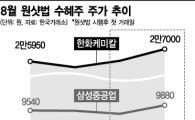 원샷법 시행 첫날부터 증시 후끈…코스피200 '93개社' 대상