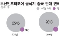 '中 굴삭기 판매 청신호'…속도내는 박정원 두산 회장  