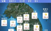 [오늘 날씨] 서울 낮 최고 34도…중부 일부엔 천둥·번개 동반한 소나기