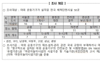 야외 운동기구, 50곳 중 7곳 '낭떠러지·비탈길'에 설치