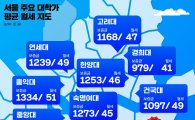 서울 대학가 원룸 월셋값 평균 48만원…가장 비싼 곳은 '교대'