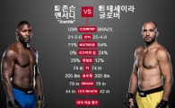 UFC 202 코메인이벤트, 존슨vs테세이라…KO승 거둘 승자는?