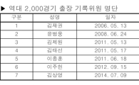 KBO 최성용 기록위원, 2000경기 출장 눈앞 -1
