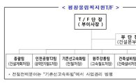 철도공단, ‘원주~강릉’ 평창올림픽 지원 철도사업 통합관리