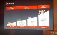 KT, 동영상 플랫폼 '두비두' 출시…"유튜브, 페북과 경쟁"(일문일답)
