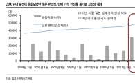 [편의점시대]담뱃값 인상 '신의 한수'…2018년까지 새 점포 계속 증가