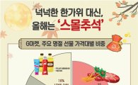 실속형 선물만 팔린다…'5만원 미만' 선물비중 71%