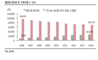 날개달린 편의점 '장밋빛 전망'…2~3년간 매출 성장률 15% '↑' 