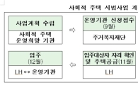 대학생·사회초년생 '반값 전세' 사회적 주택 운영기관 모집