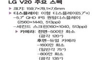 [V20 공개]"멀티본색 LG V20", 왔노라 보았노라 들었노라(종합)