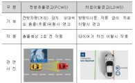 교통안전공단, '첨단경고장치' 시범장착…"졸음운전 사고 줄인다"