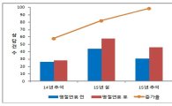 추석연휴 층간소음 민원 30% ↑… "감정대립 삼가고, 제3자 중재"