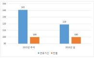 추석연휴 인기도서는 '소설' 