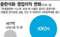 최태원 '차이나 인사이더', 이번엔 정유·윤활유(종합)