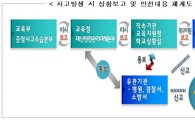 교육부, '자유학기제 체험활동 상황실' 운영 강화