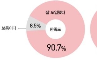 기초연금 수급 454만 명…2명중 1명은 70대