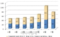 "며느리 빚 대신 갚아라" 가족채권추심은 불법