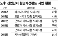 펀드 만난 산업단지, 스마트·호텔촌 품다 